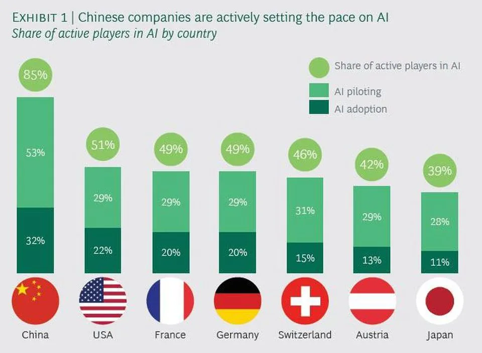 https_%2F%2Fblogs-images.forbes.com%2Flouiscolumbus%2Ffiles%2F2018%2F12%2FShare-of-active-AI-players.jpg