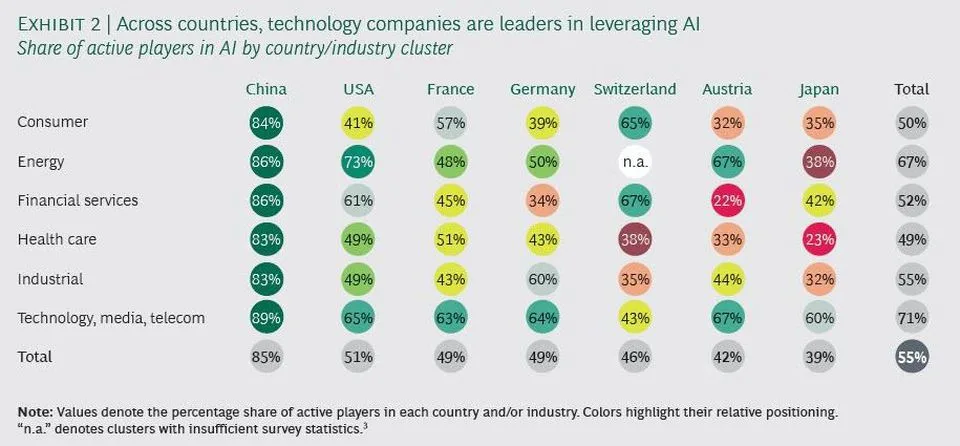 https_%2F%2Fblogs-images.forbes.com%2Flouiscolumbus%2Ffiles%2F2018%2F12%2FIndustry-Analysis.jpg
