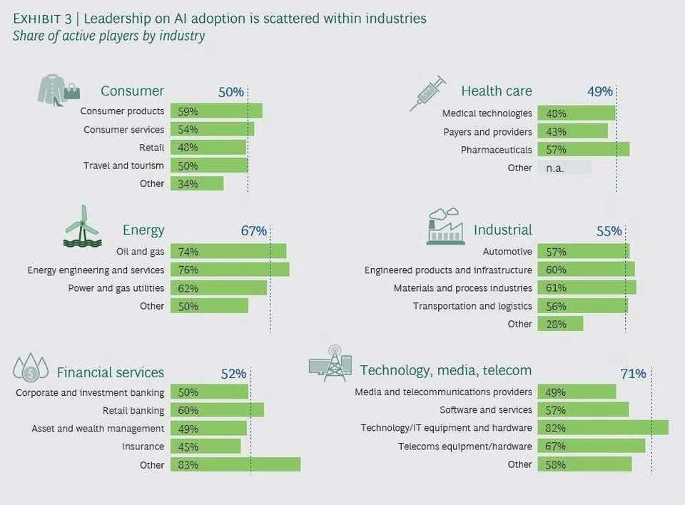 https_%2F%2Fblogs-images.forbes.com%2Flouiscolumbus%2Ffiles%2F2018%2F12%2FLeadership-on-AI-Adoption.jpg