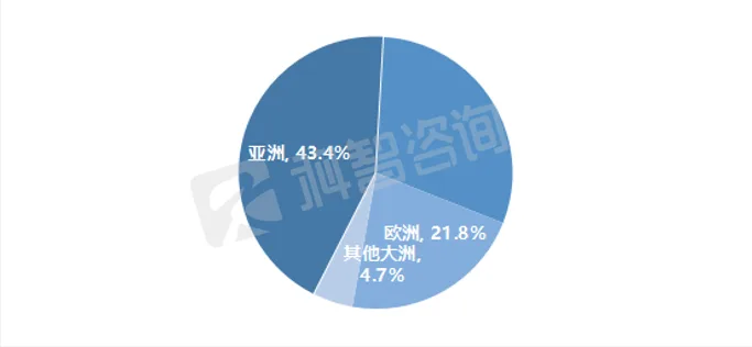 1668506974514.png 饼图.png