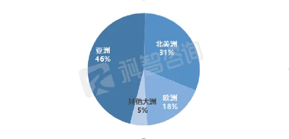 1668507011896.png 饼图-4.png