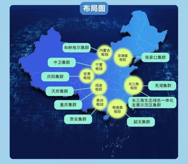 “East - Data - West - Computing” Hub and their Cities