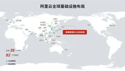 Alibaba Cloud South Korea Data Center Officially Opened, Accelerate Asia-Pacific Market Deployment