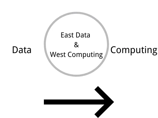 [Policy] "East Data and West Computing" Beijing-Tianjin-Hebei National Hub Node Construction Started in Tianjin