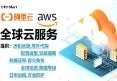 Alibaba Cloud’s Singapore Node Suffers Network Disruption Due to Data Center Fire