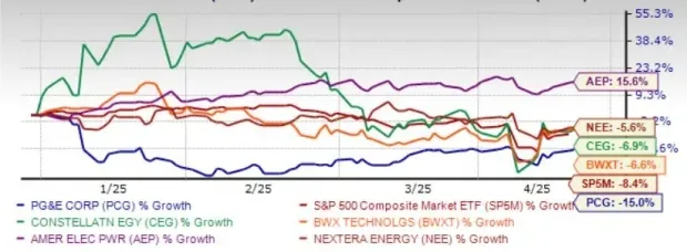 5 Nuclear Energy Stocks in Focus Amid AI-Powered Data Center Growth