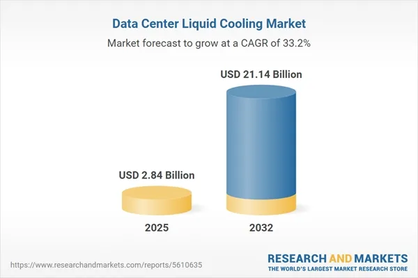 Direct-to-chip Liquid Cooling Market Set for 5X Growth, Reaching $11.89 Billion by 2034 | Hyperscale Data Centers and AI Workloads Propel Market Growth with Focus on Energy-efficient Cooling