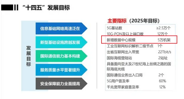 Hainan: New 7 data centers - 50,000 Standard Racks by 2025